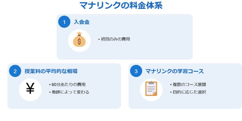 マナリンクの料金体系